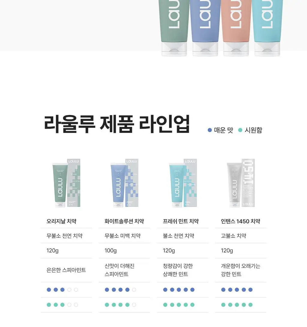 [무불소] 라울루 화이트 솔루션 플러스투 치약 100g 상세페이지 29